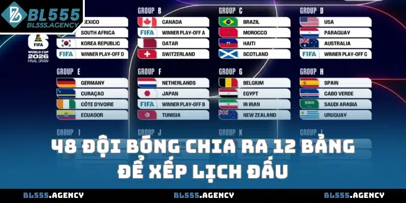 48 đội bóng chia ra 12 bảng để xếp lịch đấu
