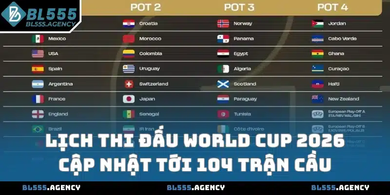 Lịch thi đấu World Cup 2026 cập nhật tới 104 trận cầu